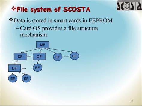 scosta smart card source code|smartid .